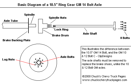 [14 Bolt GM Diagram]