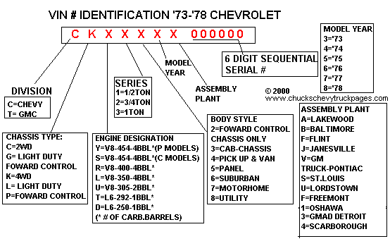 Chevy Transfer Case Identification Chart