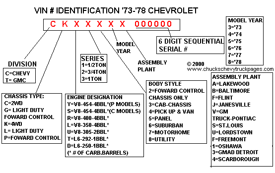 Gmc Vin Decoder Chart