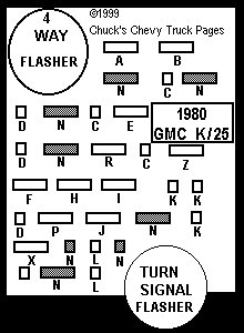 1985 K 5 Chevy Blazer Fuse Diagram - Electrical Wiring Diagram Guide