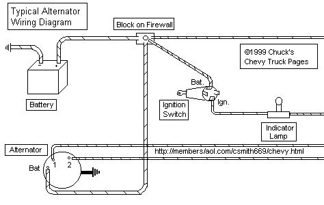 Ignition Switch Wiring Diagram Chevy from www.chuckschevytruckpages.com