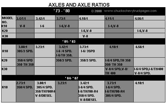 Chevy Truck Dimensions Chart