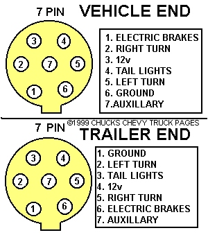Typical Trailer Light Wiring Diagram
