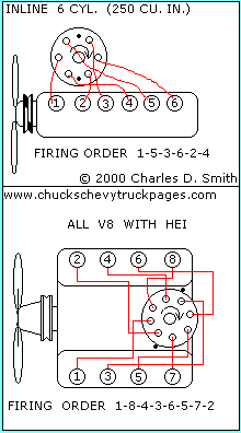 Chevy Truck Underhood Wiring Diagrams - Chuck's Chevy ... 98 c3500 wiring diagram 